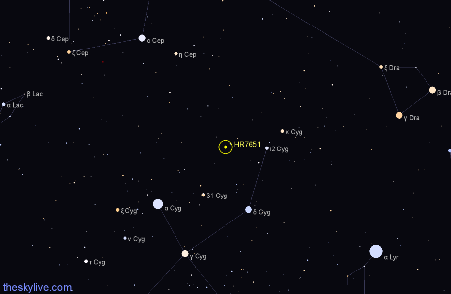 Finder chart HR7651 star
