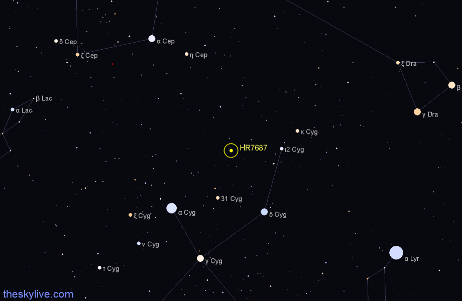 Finder chart HR7687 star