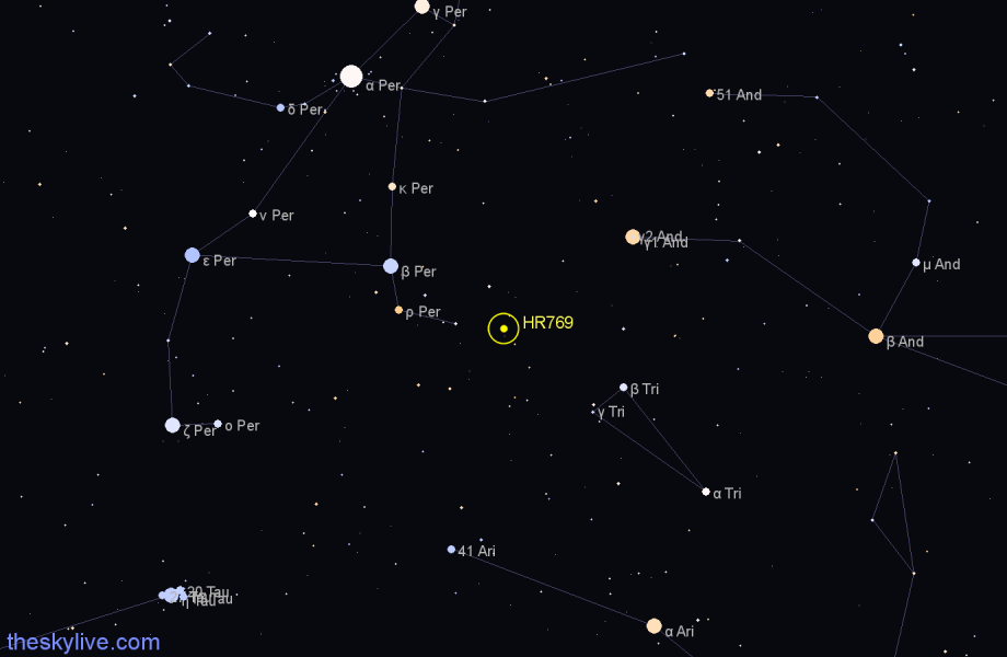 Finder chart HR769 star