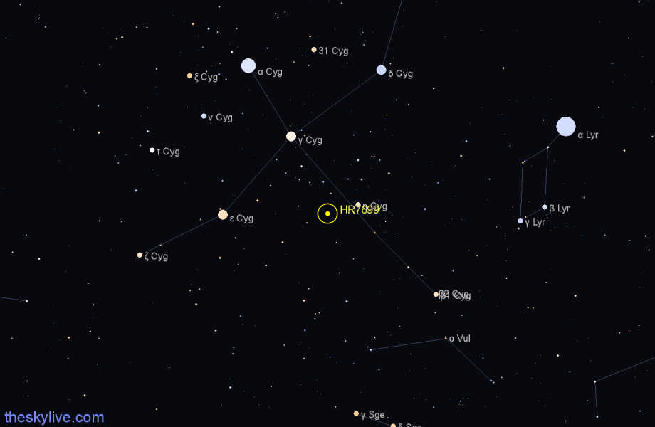Finder chart HR7699 star
