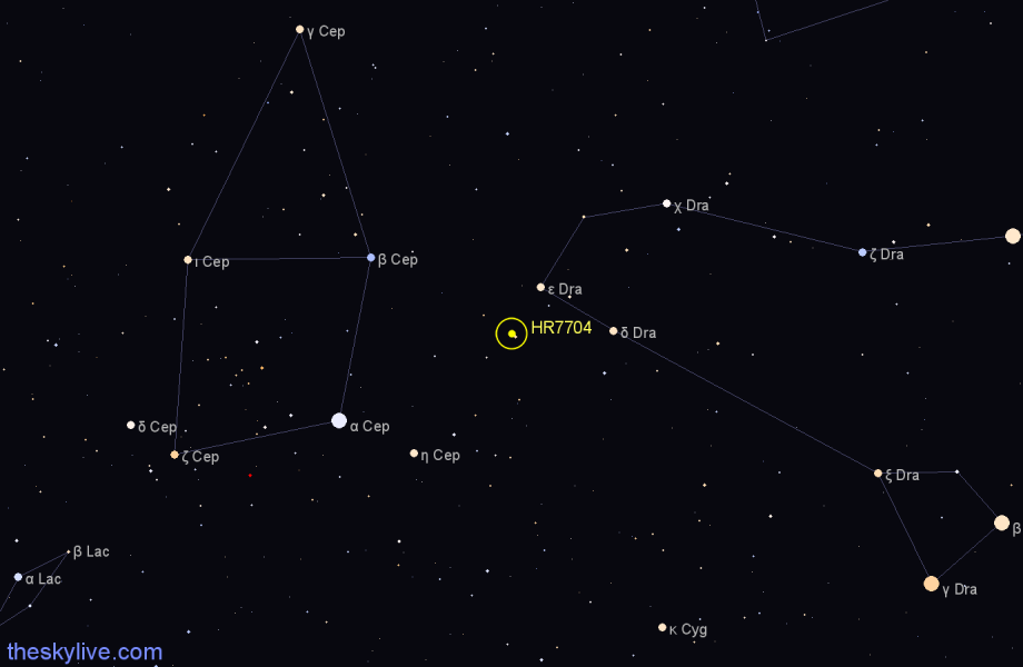 Finder chart HR7704 star
