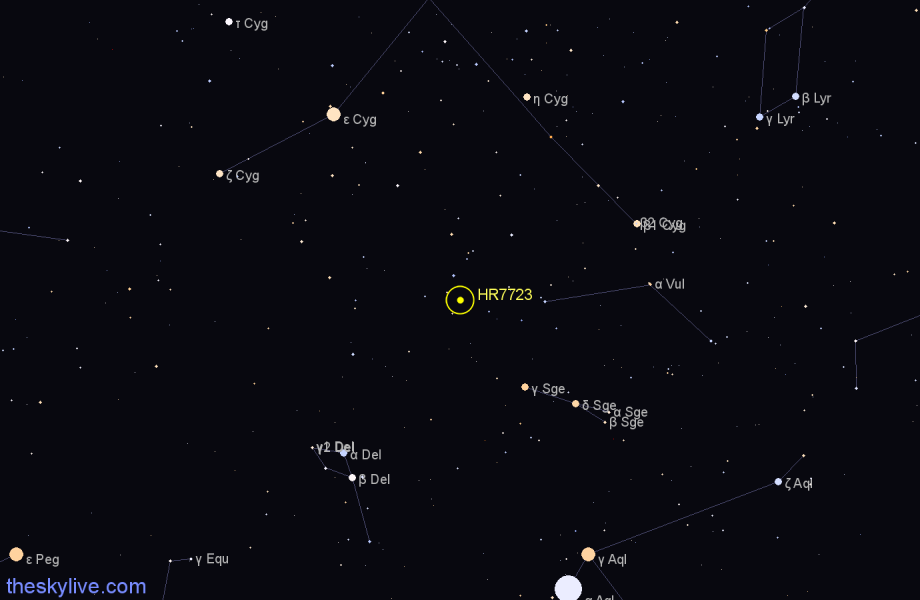 Finder chart HR7723 star
