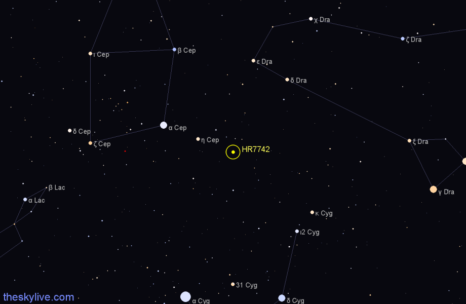Finder chart HR7742 star