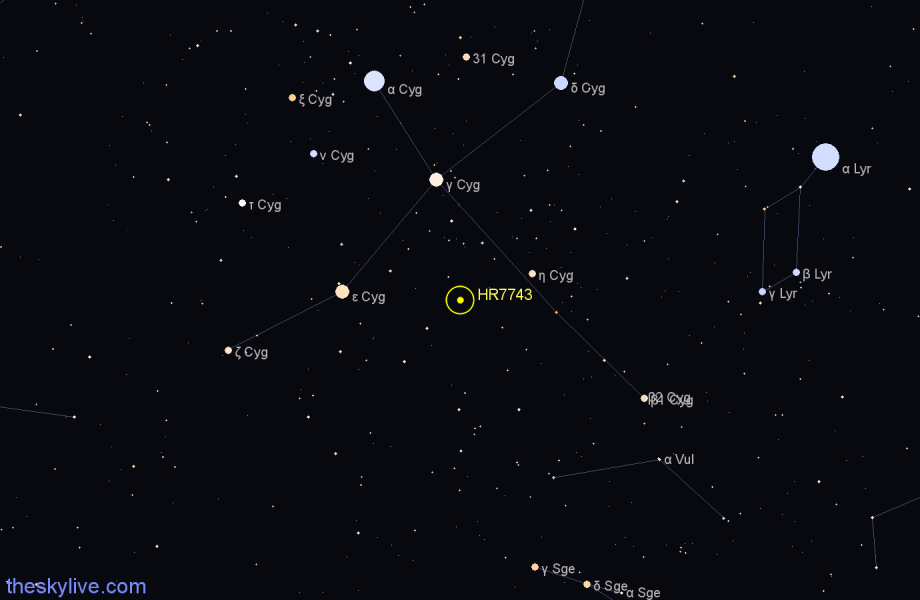 Finder chart HR7743 star