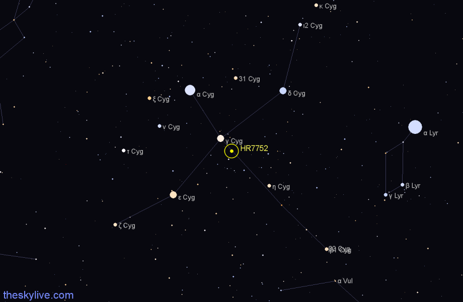 Finder chart HR7752 star
