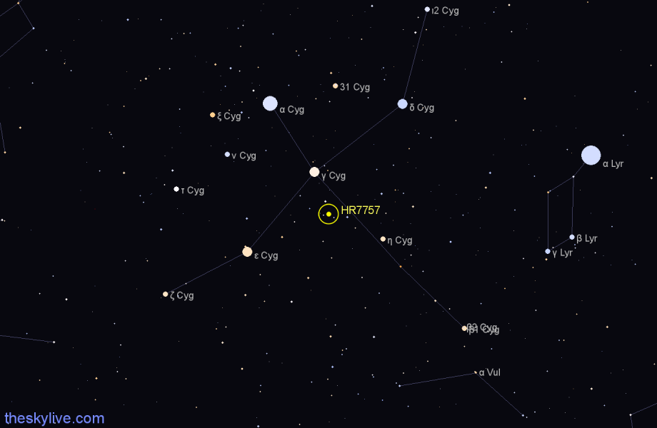 Finder chart HR7757 star