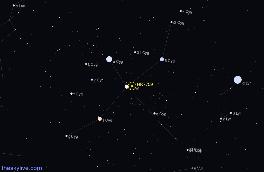 Finder chart HR7759 star