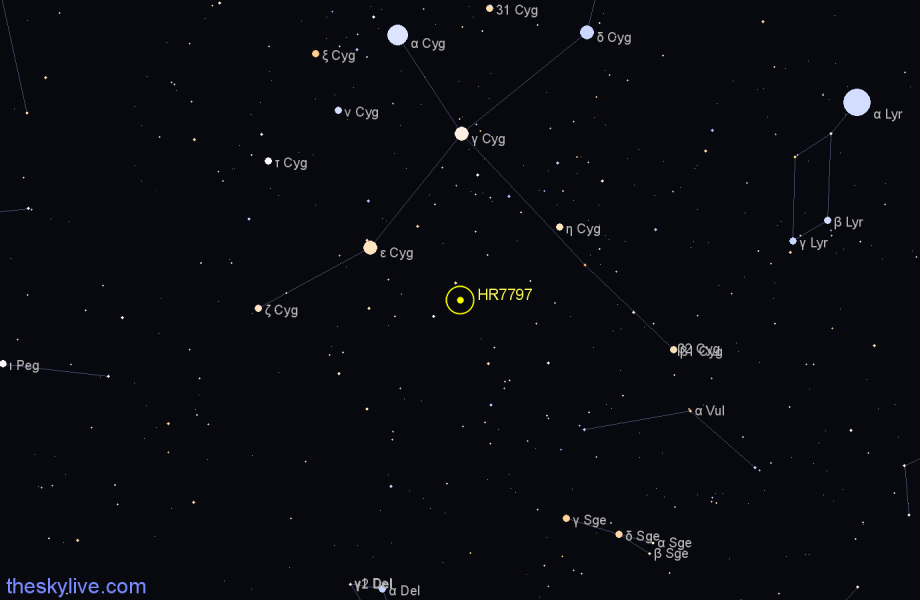 Finder chart HR7797 star