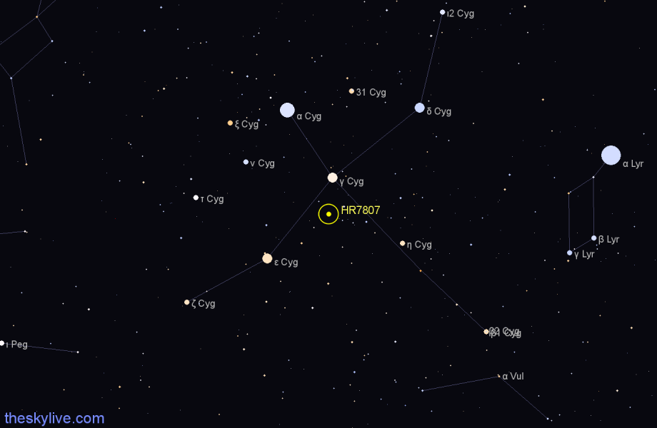 Finder chart HR7807 star