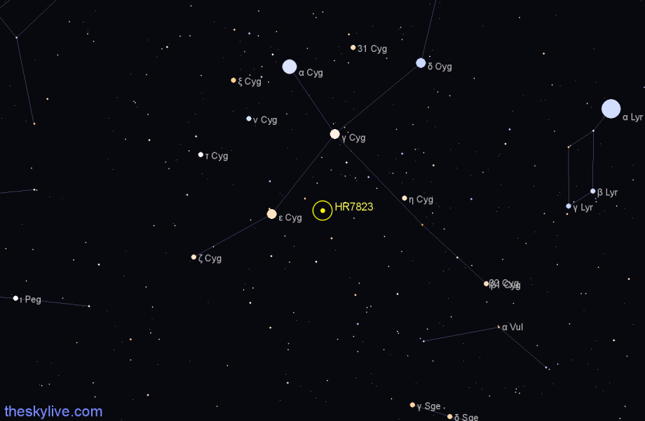 Finder chart HR7823 star