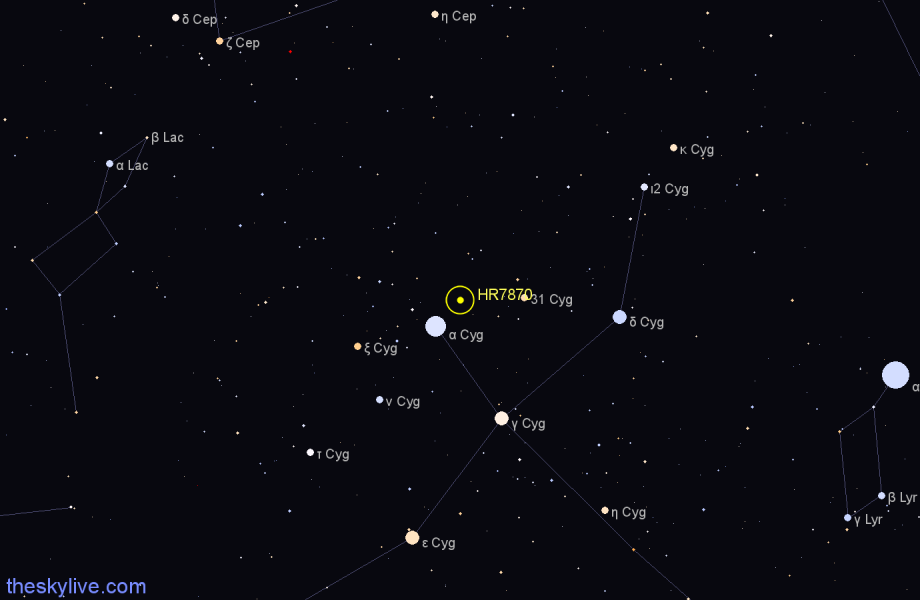 Finder chart HR7870 star