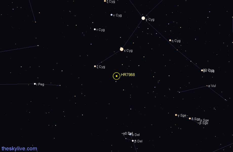 Finder chart HR7988 star