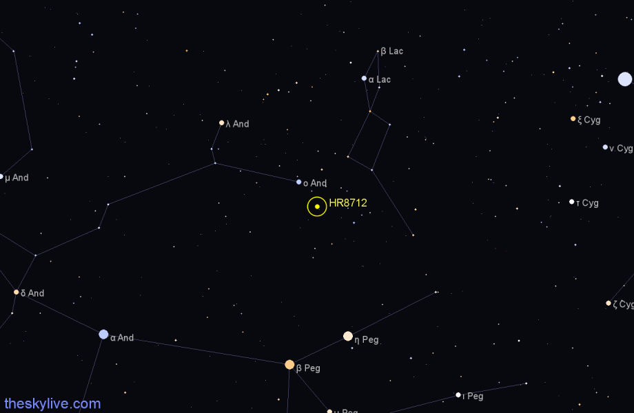 Finder chart HR8712 star