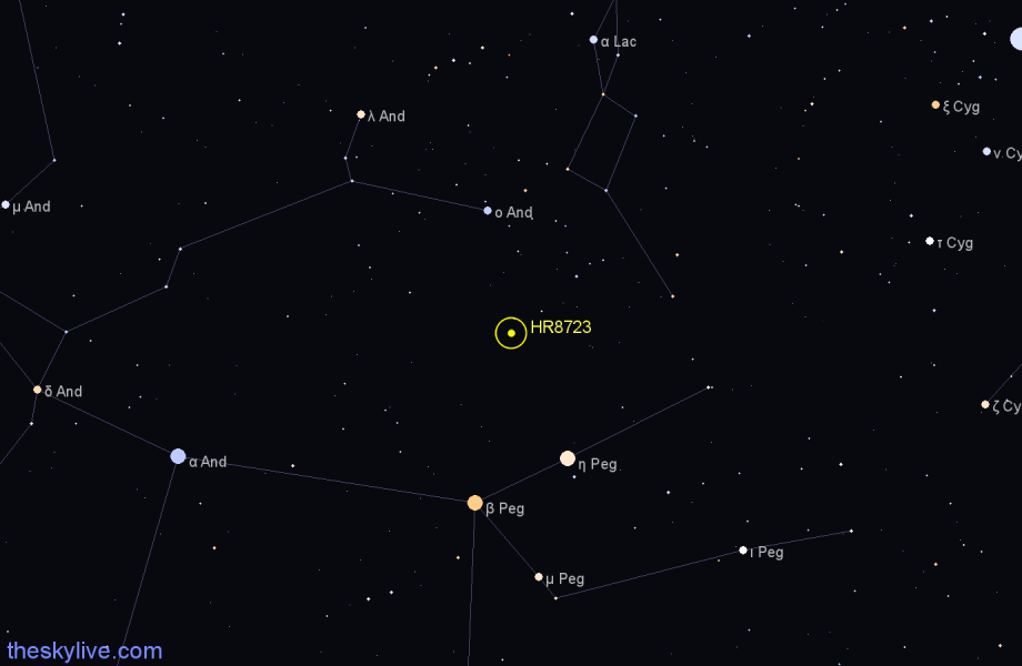 Finder chart HR8723 star