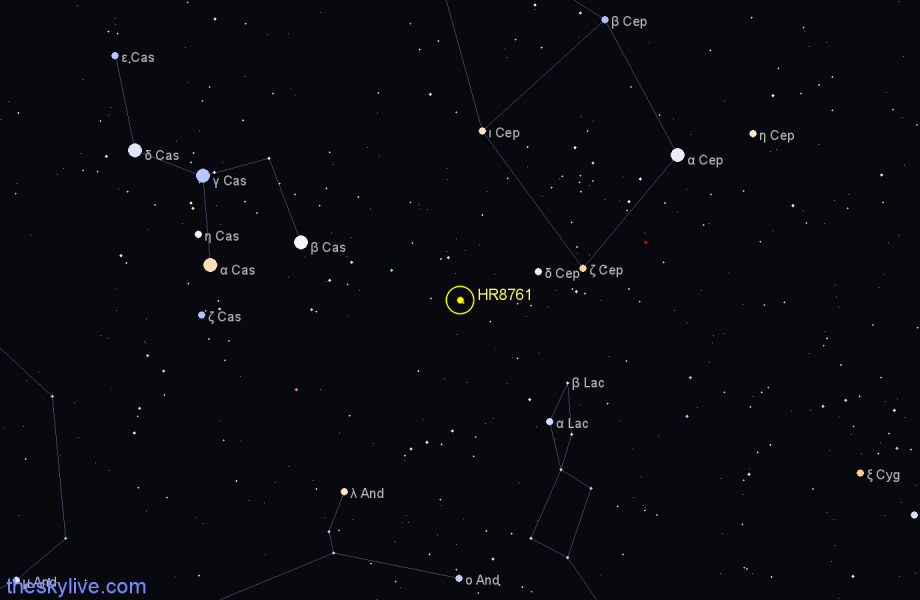 Finder chart HR8761 star