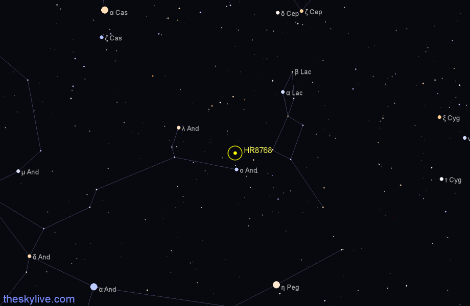 Finder chart HR8768 star