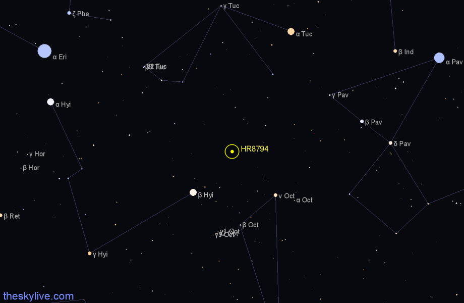 Finder chart HR8794 star