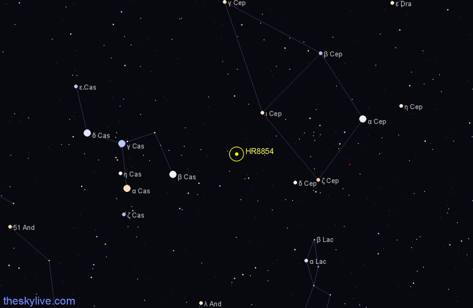 Finder chart HR8854 star