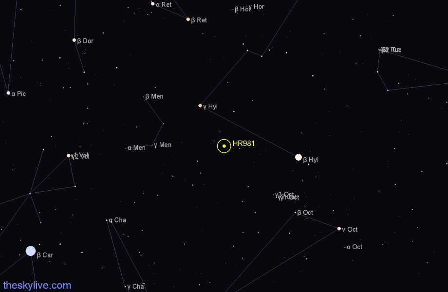Finder chart HR981 star
