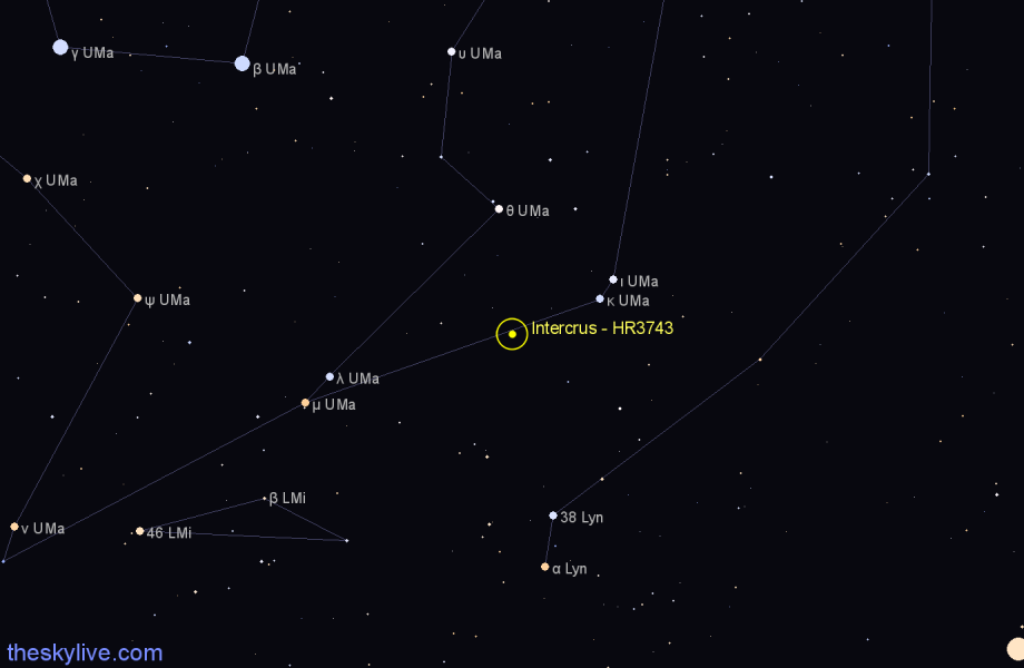 Finder chart Intercrus - HR3743 star