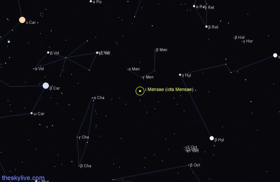 Finder chart ι Mensae (iota Mensae) star
