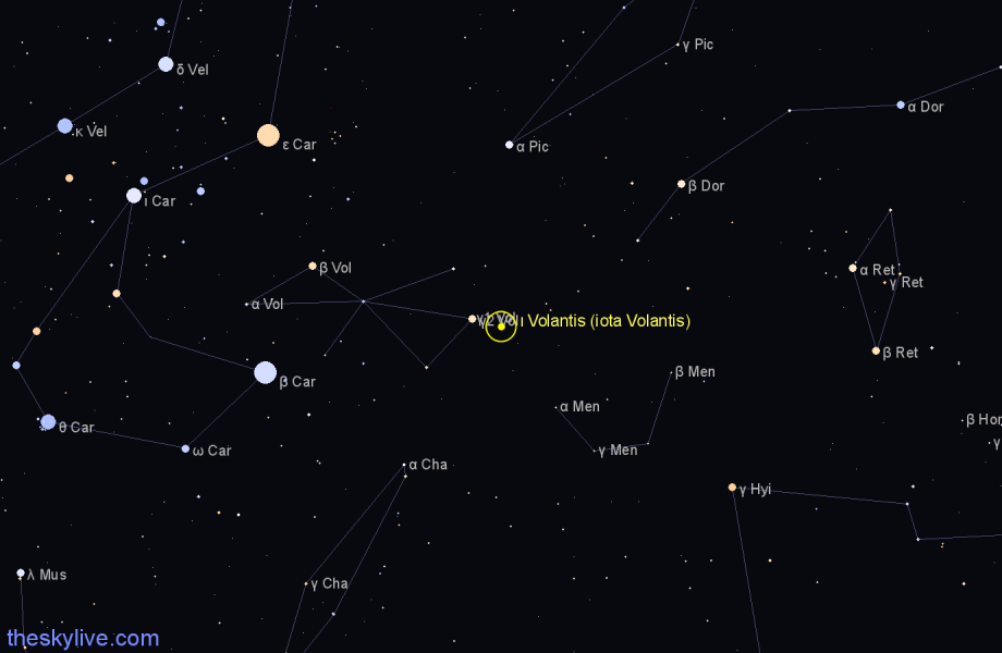 Finder chart ι Volantis (iota Volantis) star