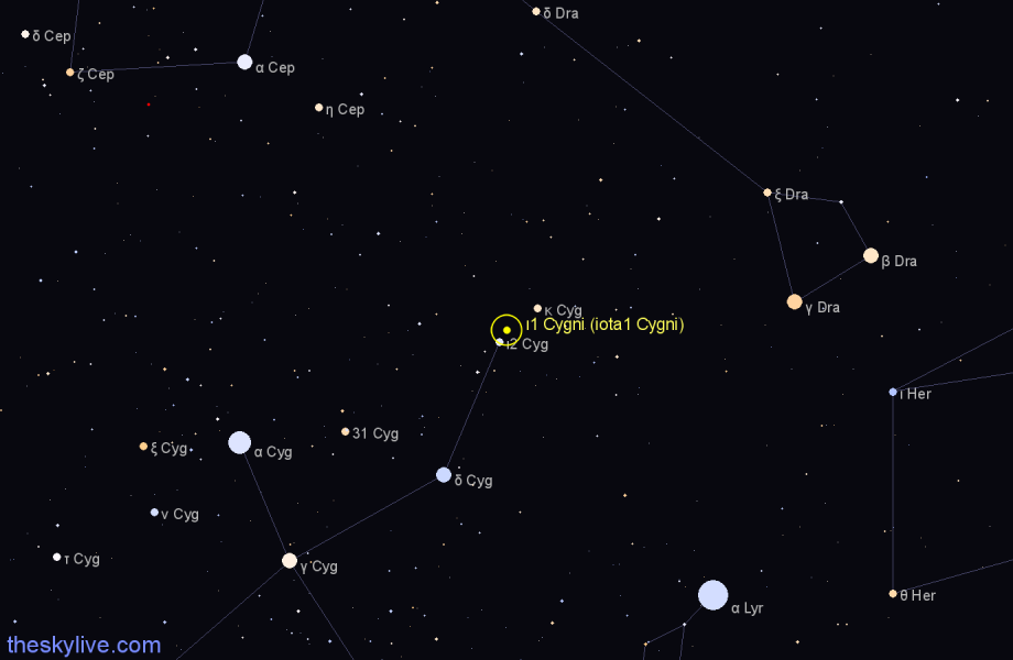 Finder chart ι1 Cygni (iota1 Cygni) star
