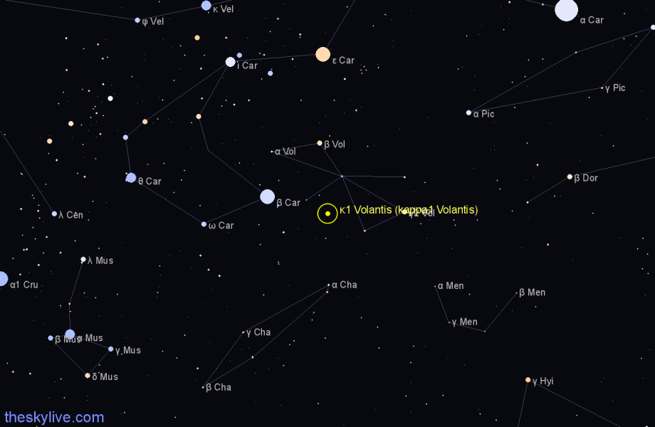 Finder chart κ1 Volantis (kappa1 Volantis) star
