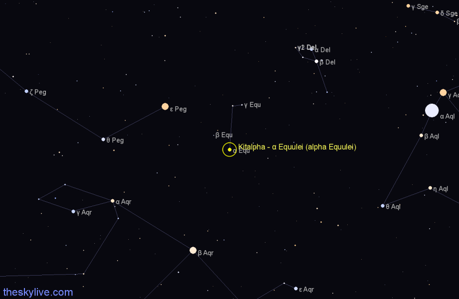 Finder chart Kitalpha - α Equulei (alpha Equulei) star