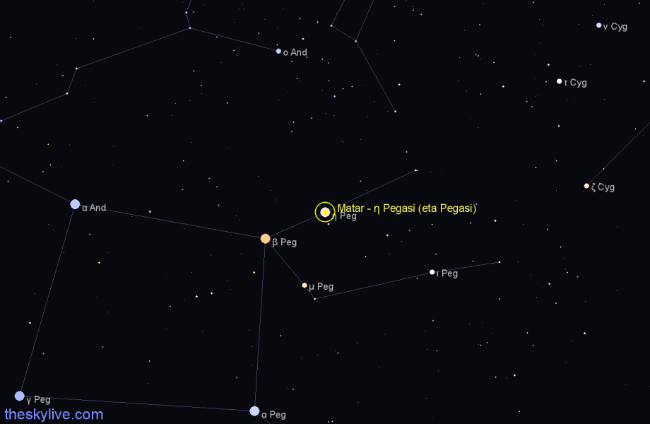Finder chart Matar - η Pegasi (eta Pegasi) star
