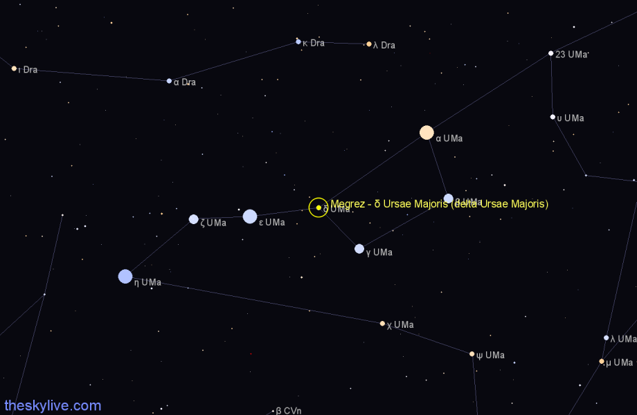Finder chart Megrez - δ Ursae Majoris (delta Ursae Majoris) star