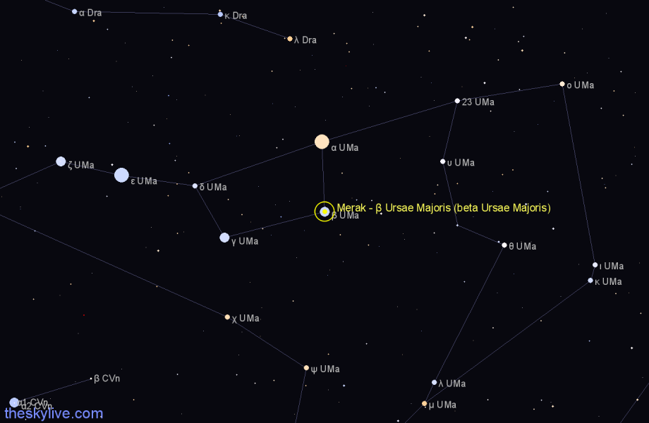 Finder chart Merak - β Ursae Majoris (beta Ursae Majoris) star