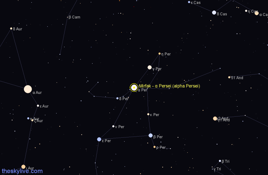 Finder chart Mirfak - α Persei (alpha Persei) star