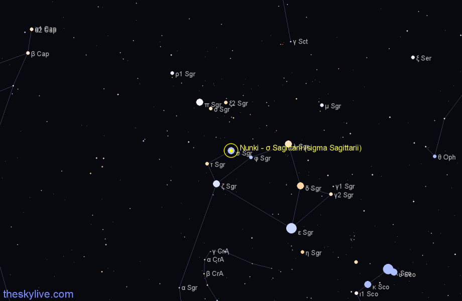 Finder chart Nunki - σ Sagittarii (sigma Sagittarii) star