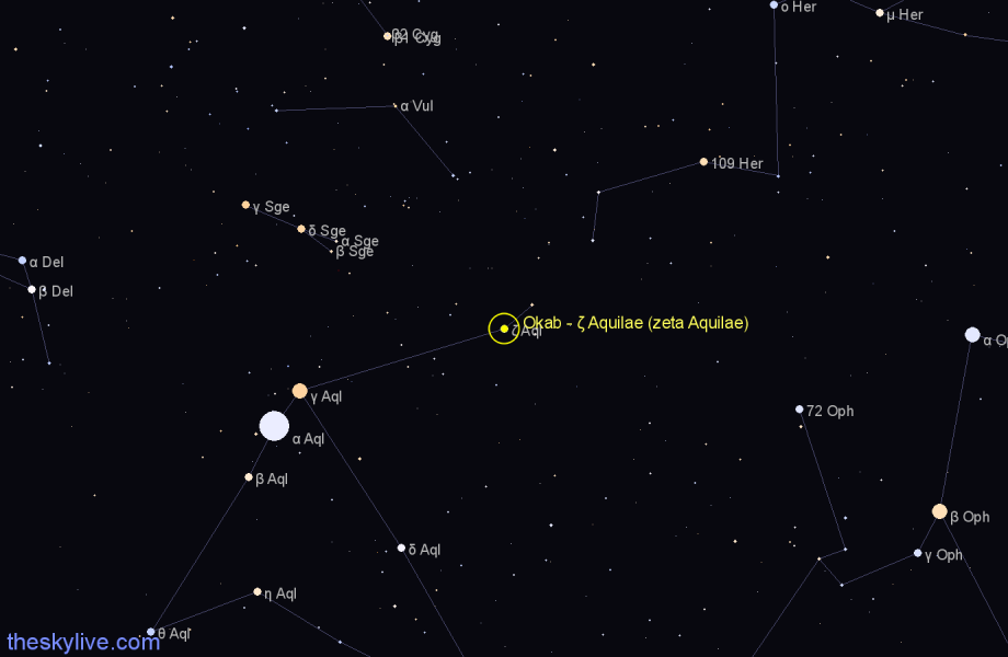Finder chart Okab - ζ Aquilae (zeta Aquilae) star