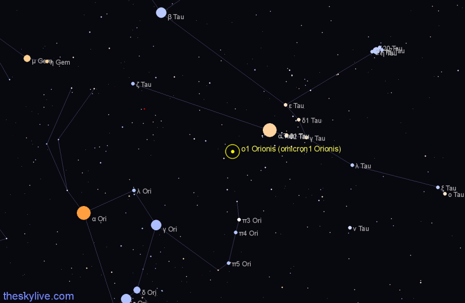 Finder chart ο1 Orionis (omicron1 Orionis) star