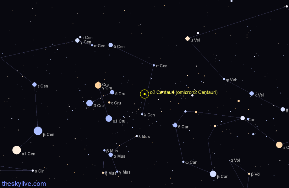 Finder chart ο2 Centauri (omicron2 Centauri) star