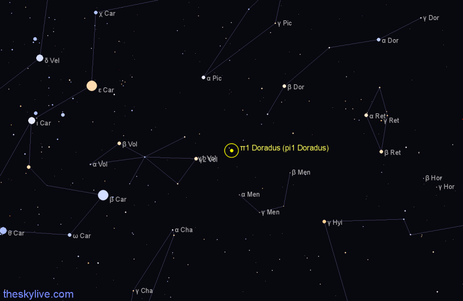 Finder chart π1 Doradus (pi1 Doradus) star