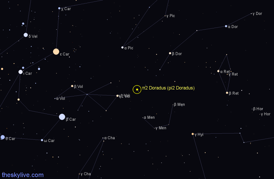 Finder chart π2 Doradus (pi2 Doradus) star