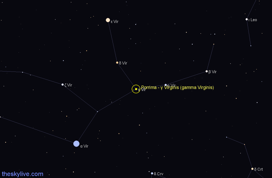 Finder chart Porrima - γ Virginis (gamma Virginis) star