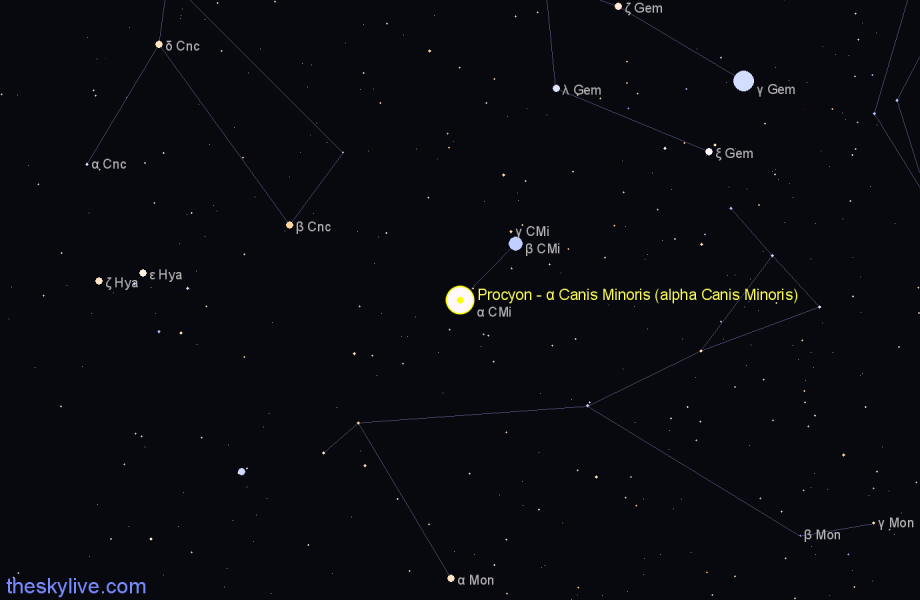 Finder chart Procyon - α Canis Minoris (alpha Canis Minoris) star