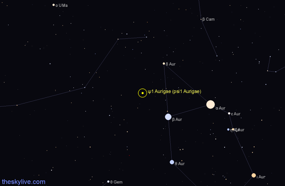 Finder chart ψ1 Aurigae (psi1 Aurigae) star