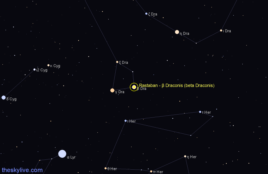 Finder chart Rastaban - β Draconis (beta Draconis) star