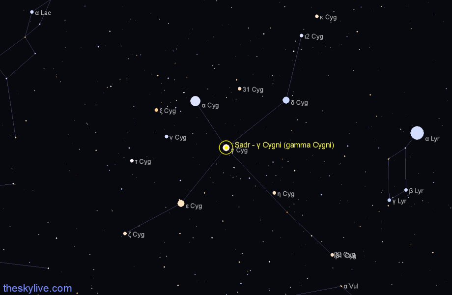 Finder chart Sadr - γ Cygni (gamma Cygni) star