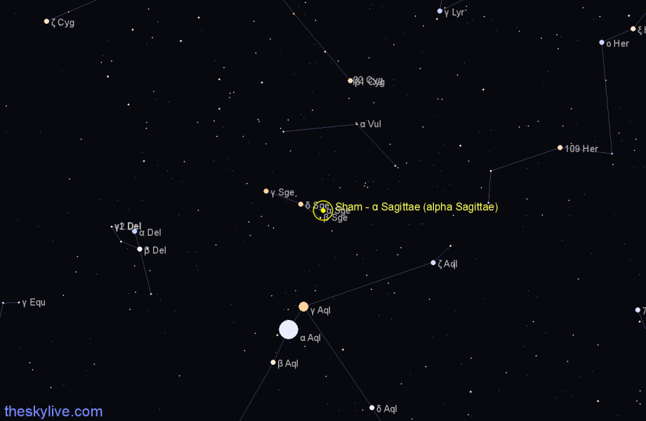 Finder chart Sham - α Sagittae (alpha Sagittae) star