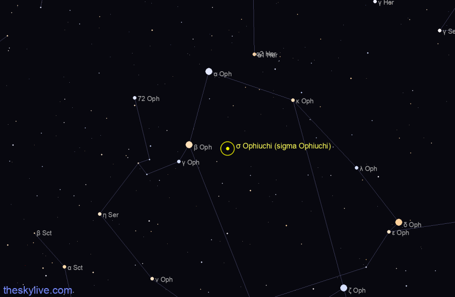 Finder chart σ Ophiuchi (sigma Ophiuchi) star