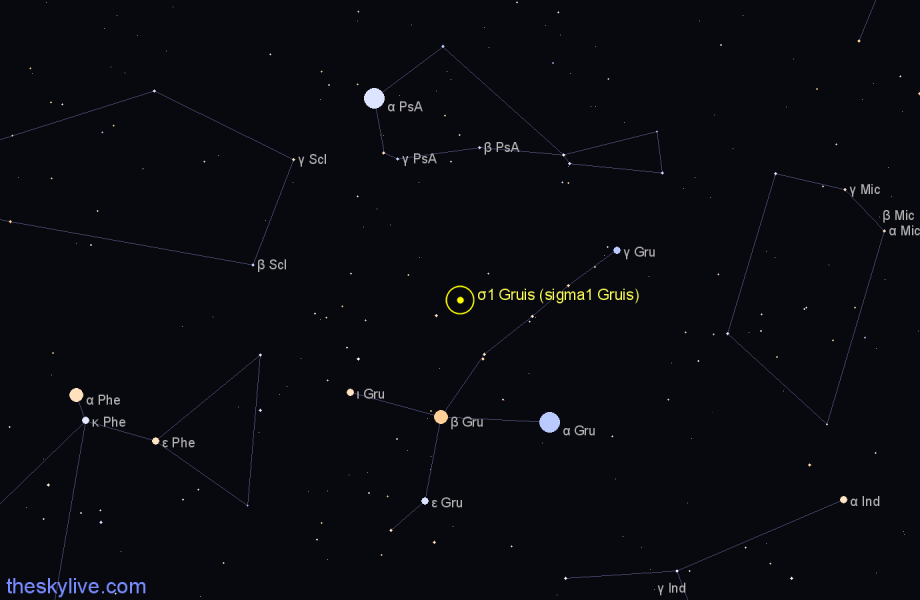Finder chart σ1 Gruis (sigma1 Gruis) star