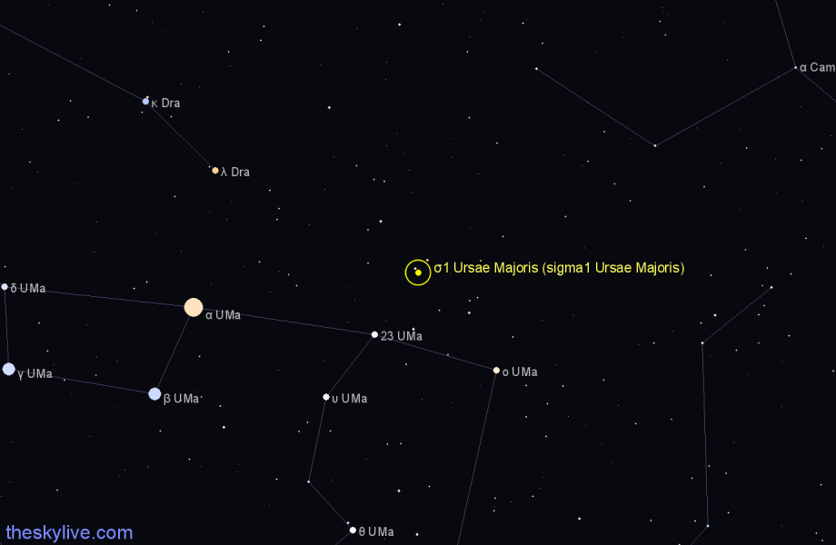 Finder chart σ1 Ursae Majoris (sigma1 Ursae Majoris) star