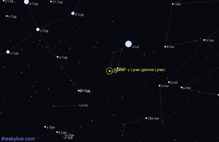 Finder chart Sulafat - γ Lyrae (gamma Lyrae) star