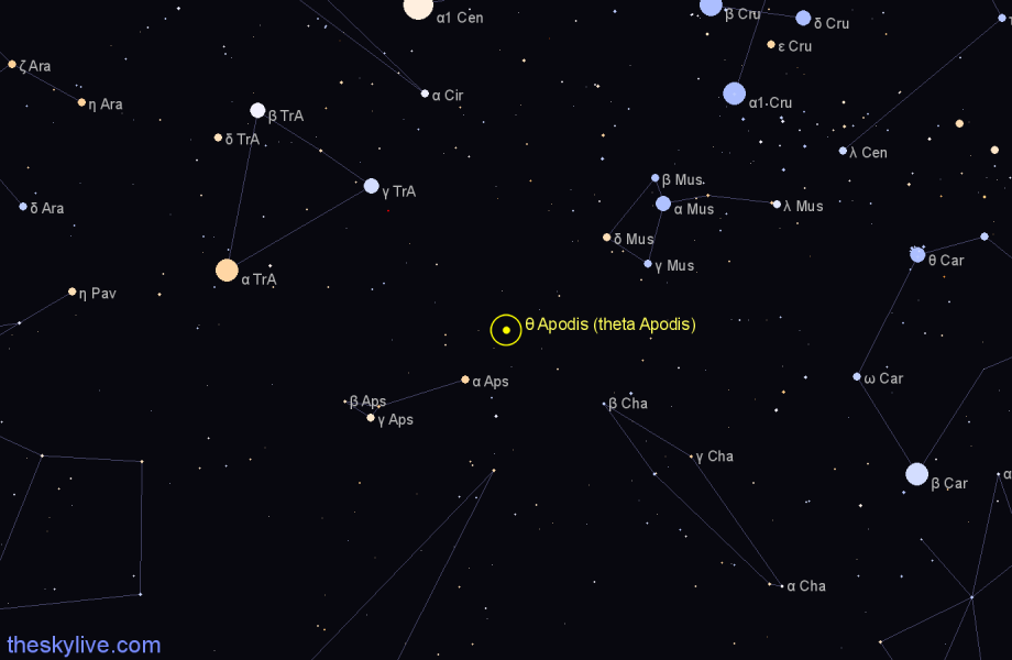Finder chart θ Apodis (theta Apodis) star